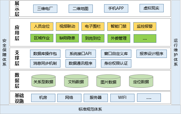 發(fā)電廠人員定位管理如何實(shí)現(xiàn)？.png