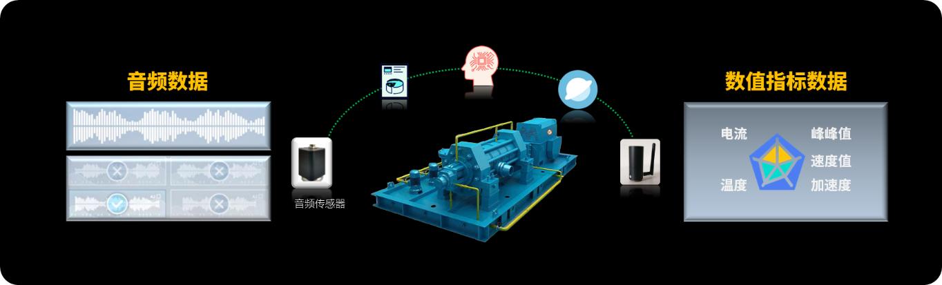 1629273257548005686.jpg 設備狀態(tài)監(jiān)測系統(tǒng).jpg