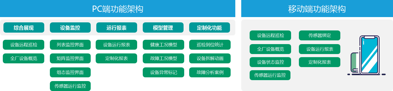 1639641875781065713.png 設(shè)備狀態(tài)監(jiān)測(cè)